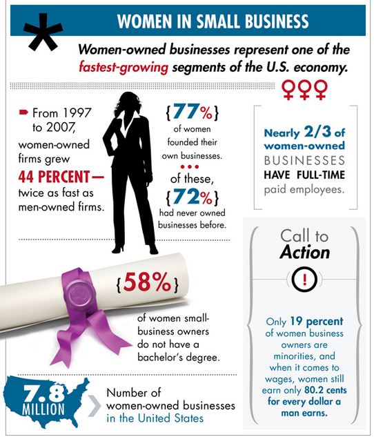 small women in business